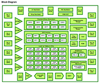 Image of Silego's SLG46620 High Functionality GreenPAK