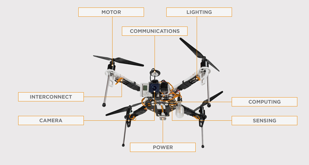 TE Drone Solutions