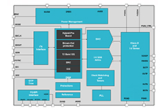 Image of Texas Instruments' TAS2781 Speaker-Protection Class D Amp