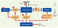 Imagen del diagrama de bloques del módulo de IoT de Toshiba