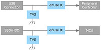 Image of Toshiba's Server Interface Circuit