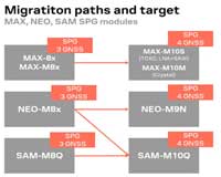 Image of Migration Paths and Target