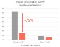 Image of Power Consumption Graph