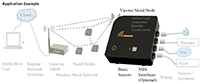 Image of  Vicotee’s Njord Module Based Solution Application Example
