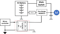 Image of Vishay Semi Opto's VOMDA1271T Automotive Photovoltaic MOSFET Driver