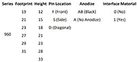 Image of Wakefield's 960 Series Part Number Configurator
