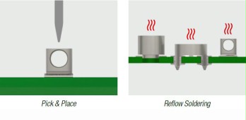 REDCUBE SMD and THR REDCUBE SMD and THR