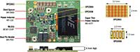Imagen de la placa de demostración del convertidor reductor sincrónico Würth Elektronik/EPC