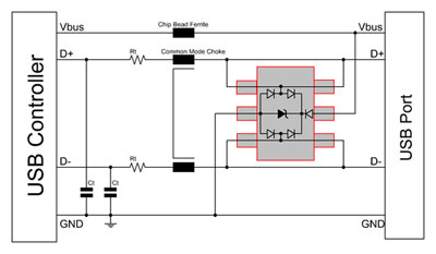 W&uuml;rth USB Controller Diagram