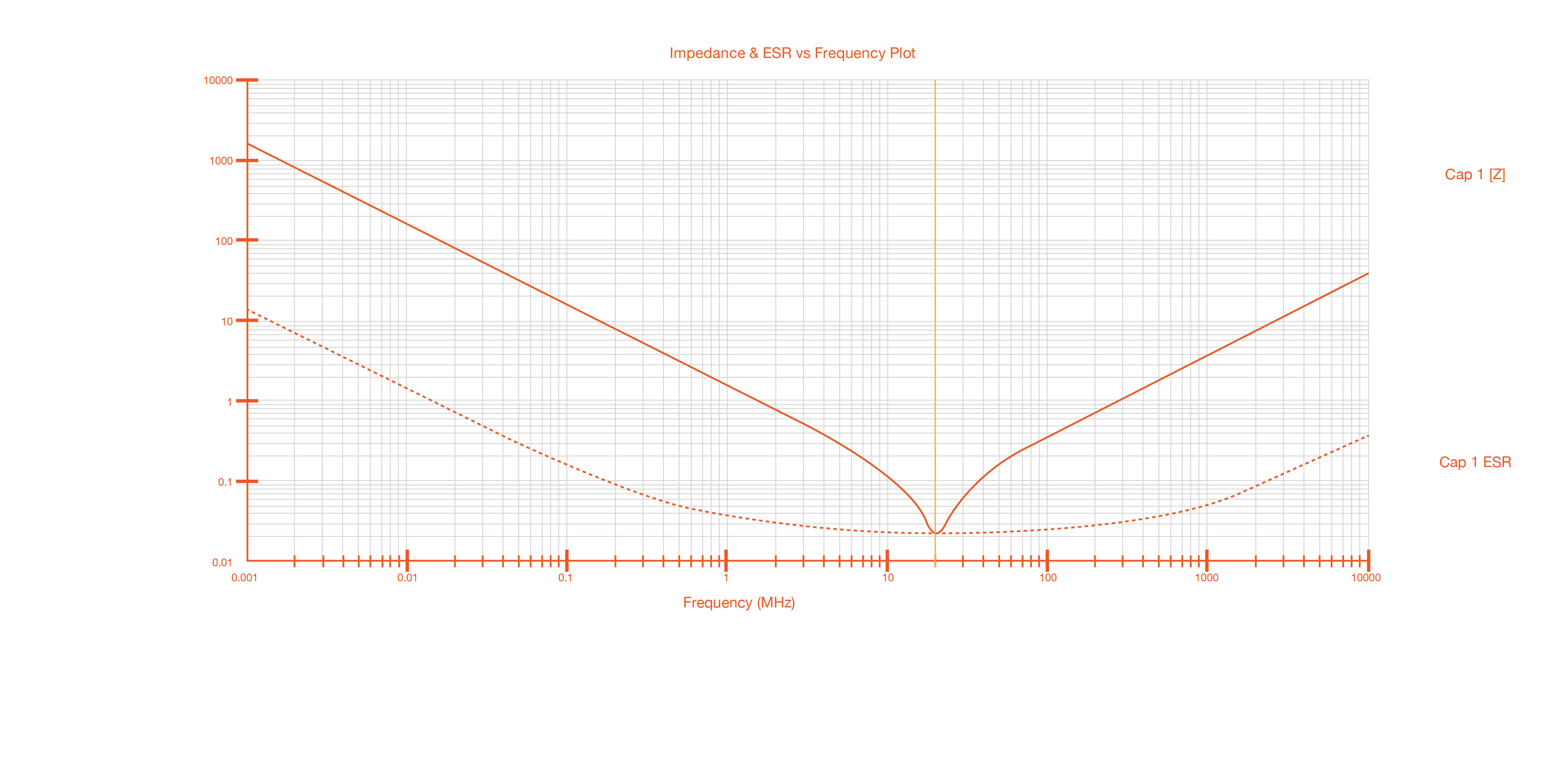 Introduction to MLCC and Practical Application Hints Figure 4