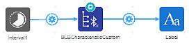 How to Send Data Over Bluetooth in the DigiKey IoT Studio
