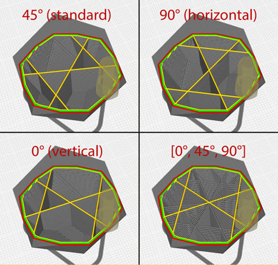 Advanced 3D Printing Infill Tips and Tricks