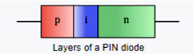 P-I-N Junctions A Dance With Semiconductors and Photovoltaics