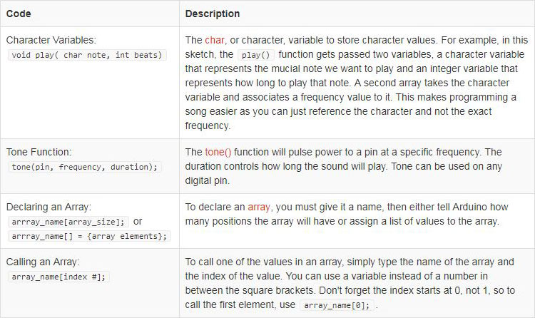 Code to Note
