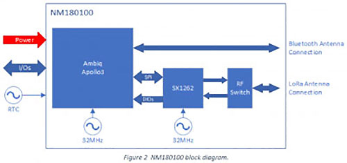 Diagram_7