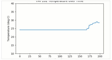 Figure 20