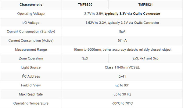 table_2
