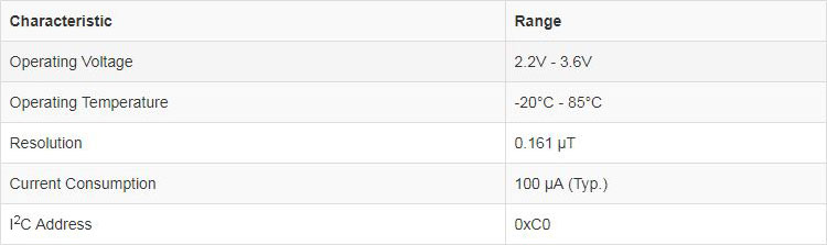 Let&rsquo;s look over a few characteristics of the MLX90393