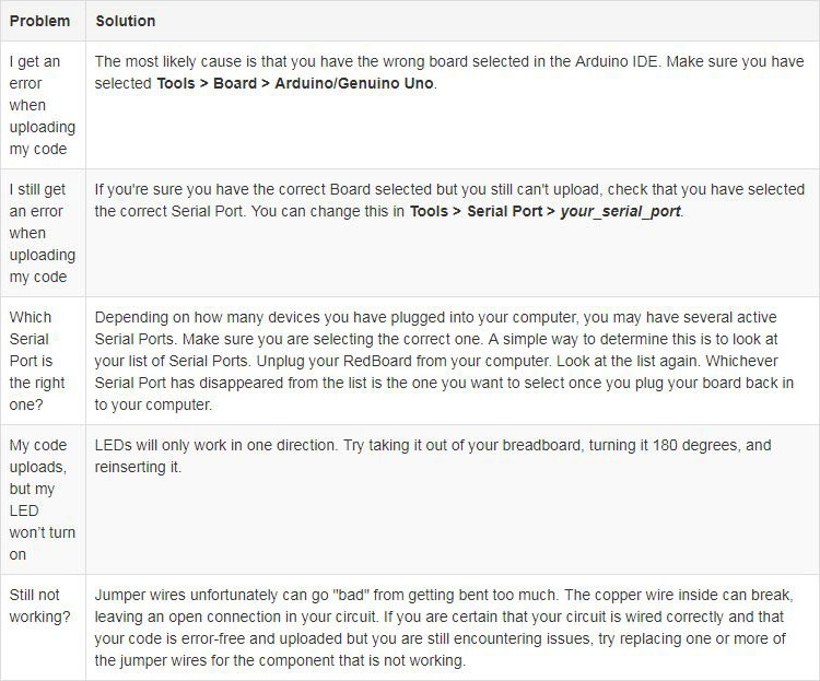 Troubleshooting
