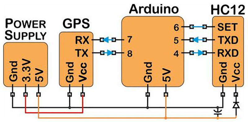Power supply GPS Arduino HC-12