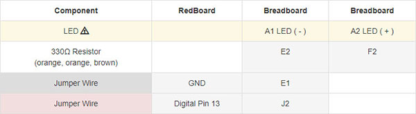 Table_29