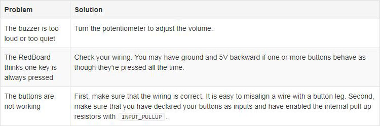 Troubleshooting