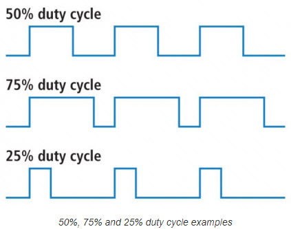 cycle_117