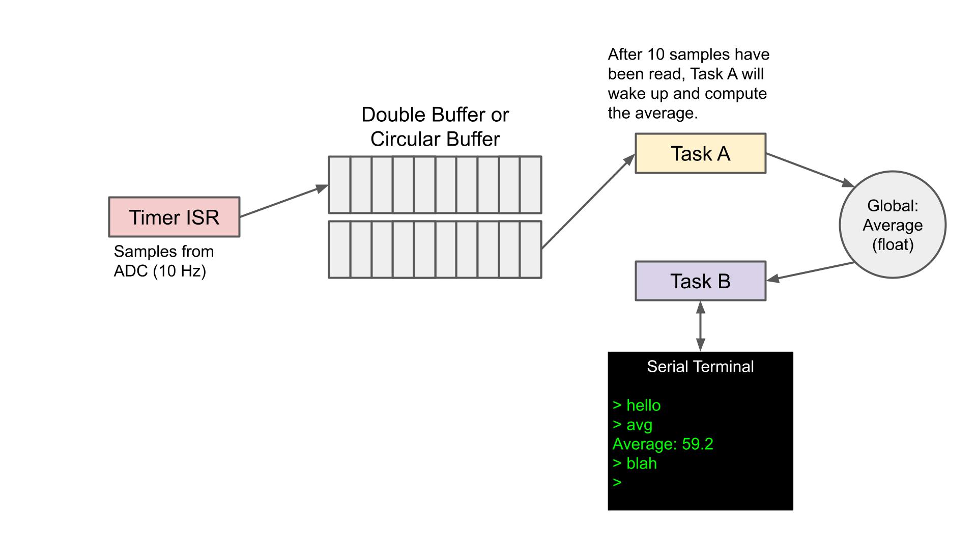 Multithreaded sampling diagram