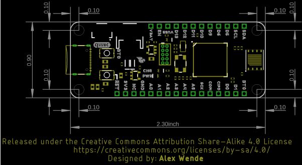 board dimensions