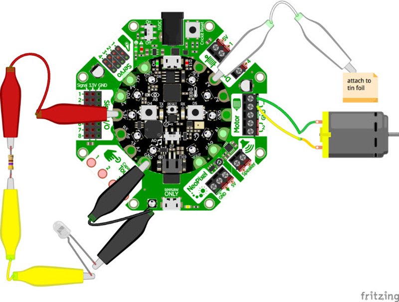 Figure 2