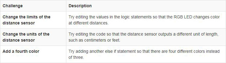 Coding Challenges