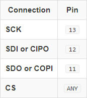 Table_22
