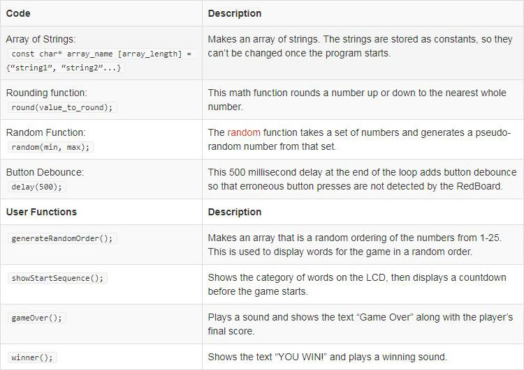 Code to Note
