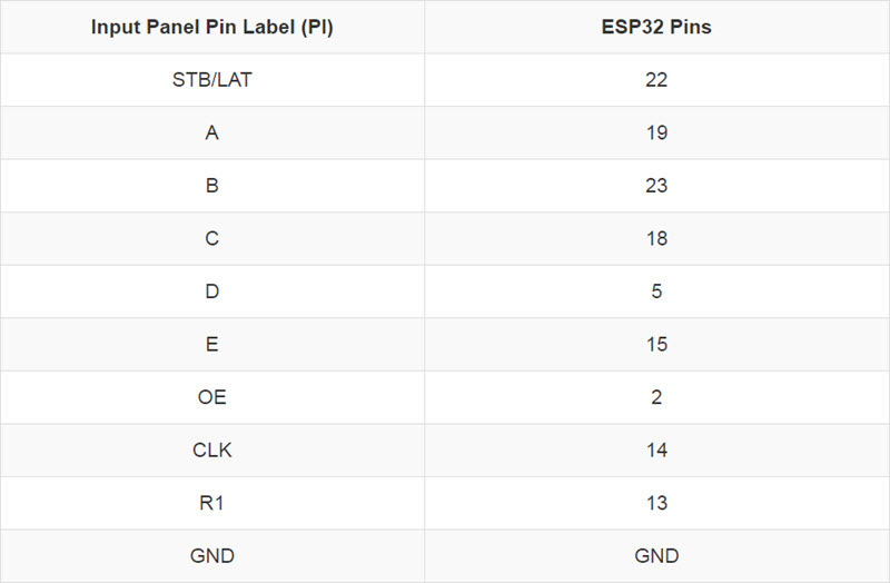 4_Table2