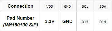 Table_34