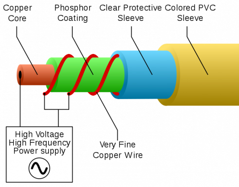 physical diagram of EL wire