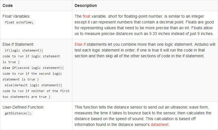 Code to Note