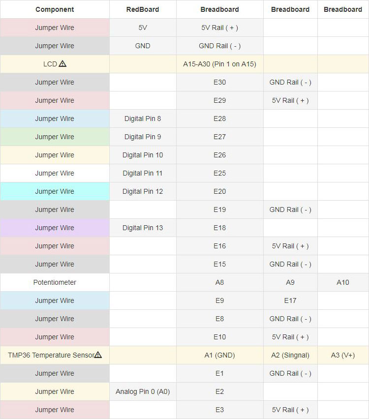 Hookup Table