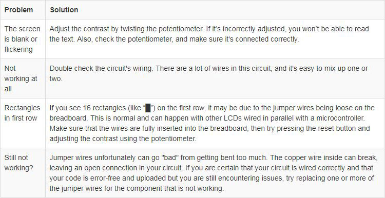 Troubleshooting