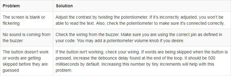 Troubleshooting
