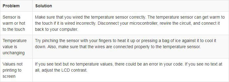 Troubleshooting