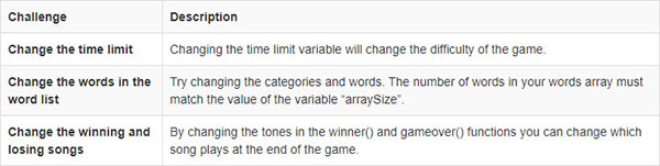 Table_200