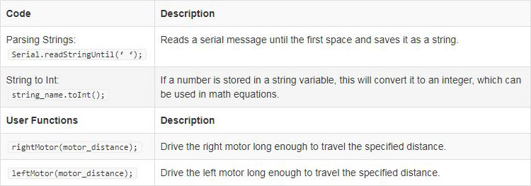 Code to Note