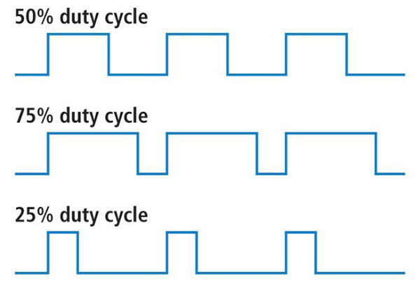50%, 75% and 25% duty cycle examples