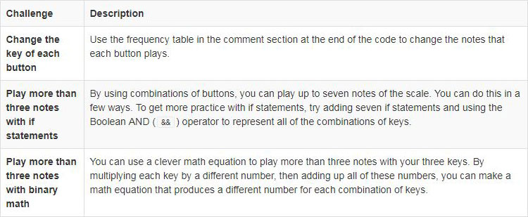 Coding Challenges