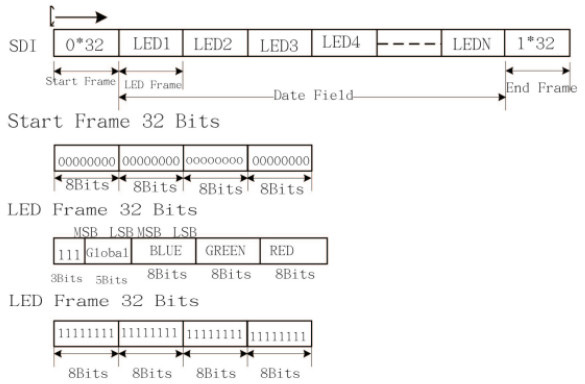 Data_Frame_3