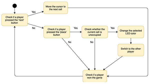 Diagram_5