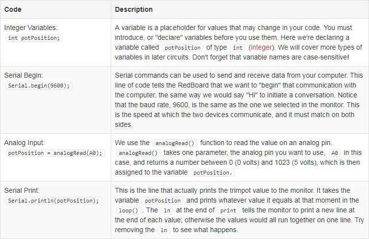 Code to Note