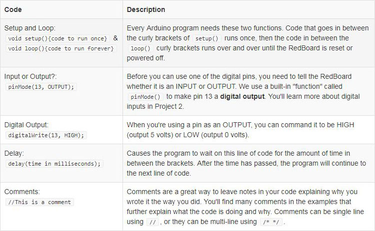 Code to Note