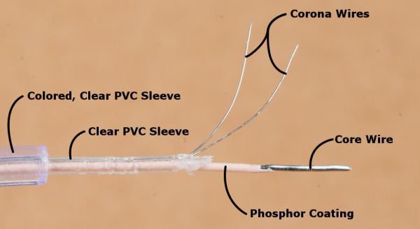 Closeup of Standard EL Wire